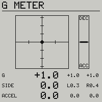 The g-meter page: the normal and lateral load as a marker in a field with the box of this flight's peaks around it, a fore-and-aft strip beside it, and three rows of figures in tenths of a g